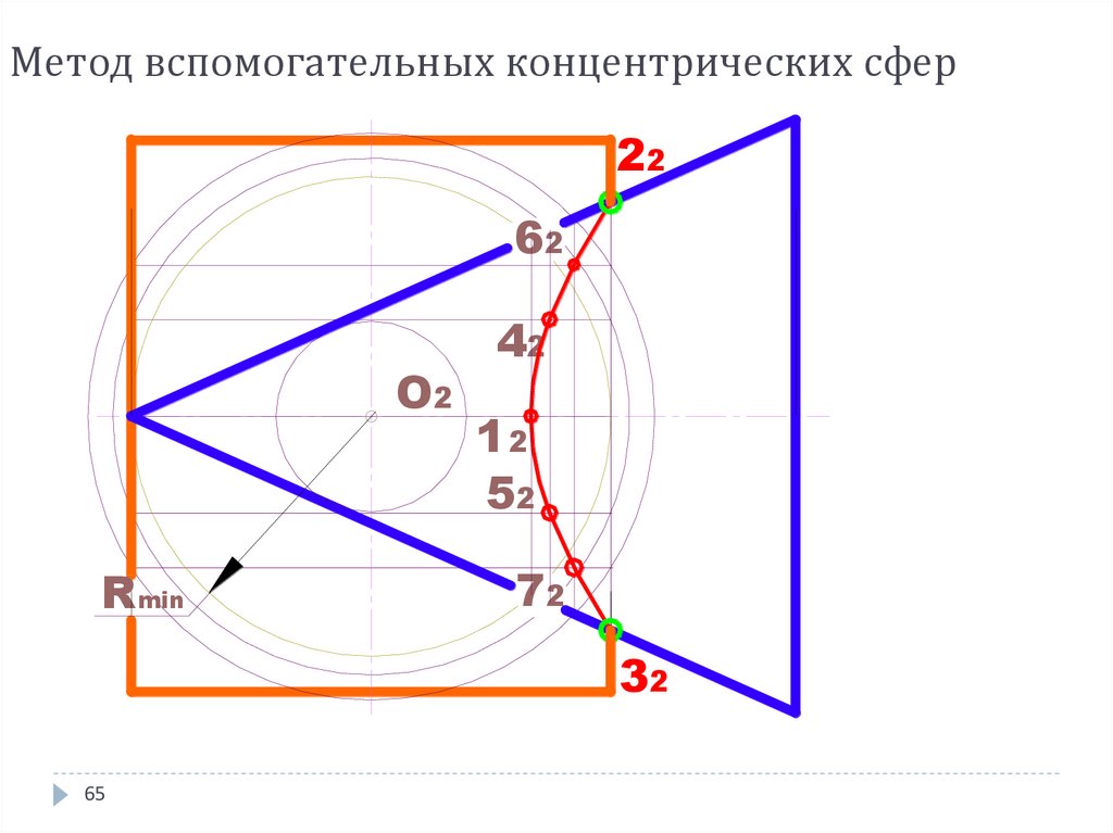 Метод вспомогательных концентрических сфер
