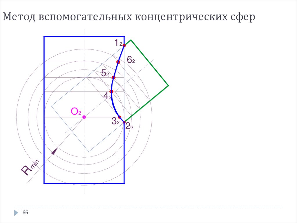 Метод вспомогательных концентрических сфер
