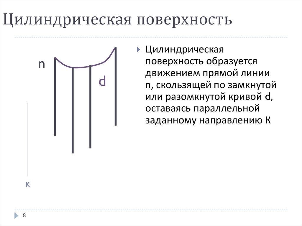 Цилиндрическая поверхность