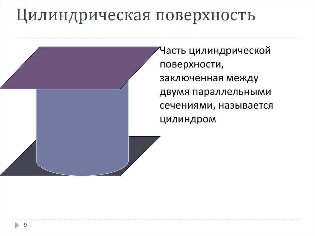 Цилиндрическая поверхность