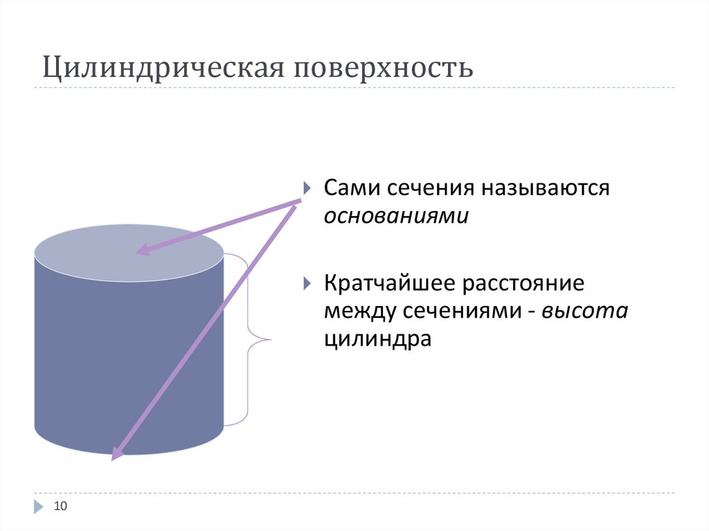 Цилиндрическая поверхность