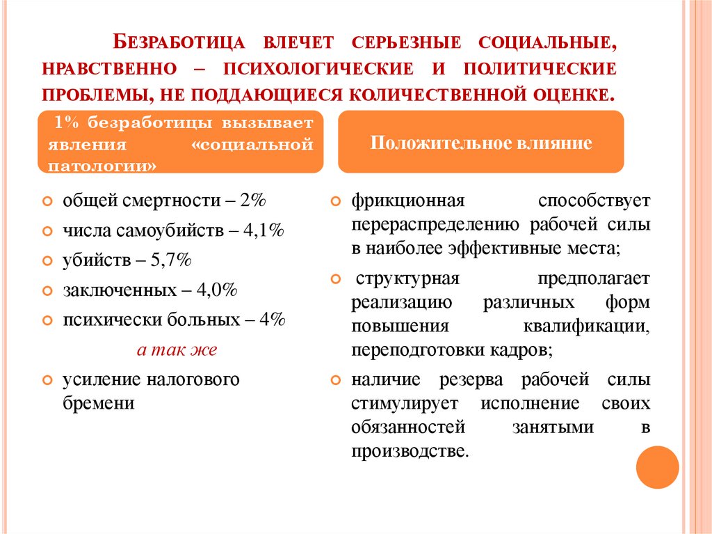 Безработица влечет серьезные социальные, нравственно – психологические и политические проблемы, не поддающиеся количественной