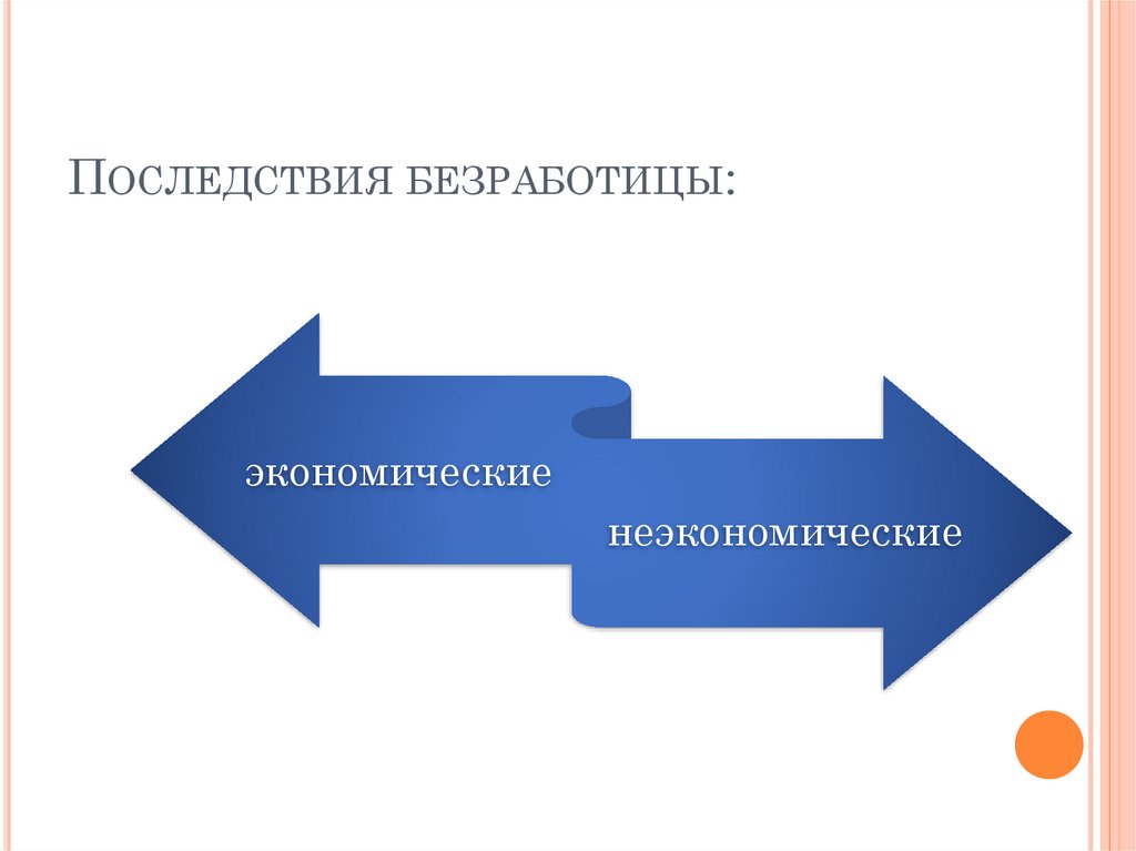 Последствия безработицы: