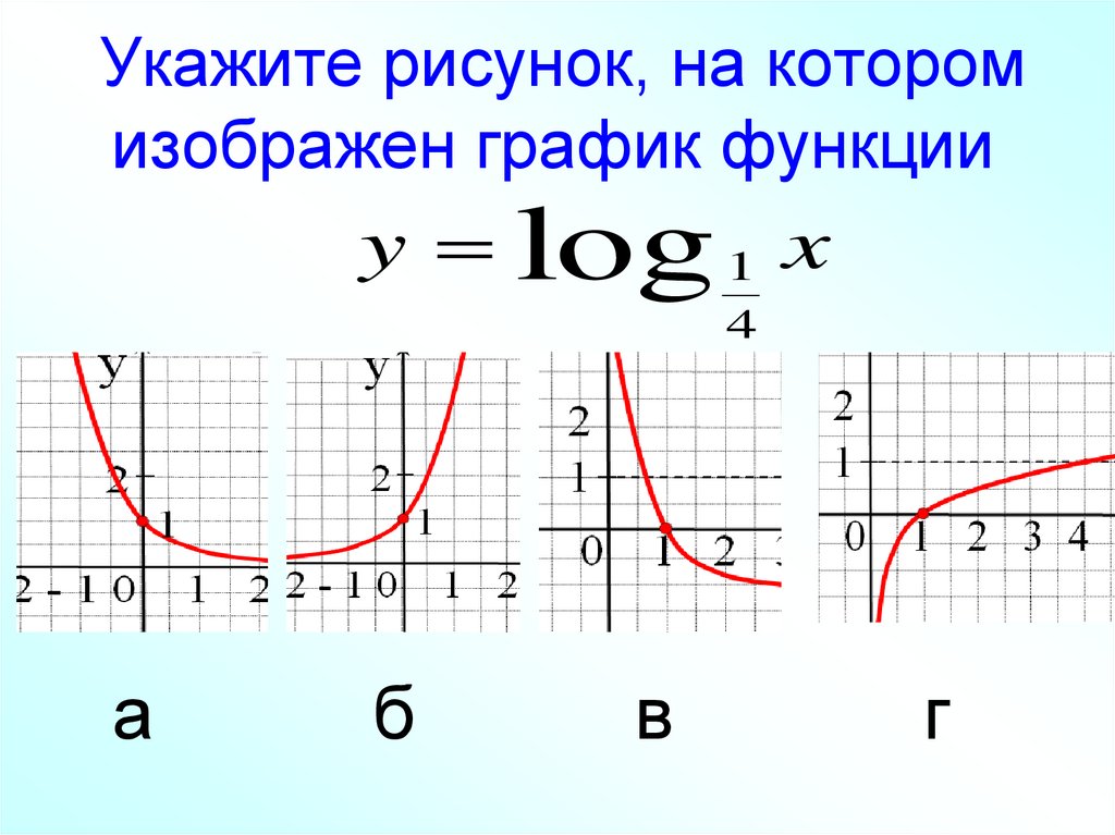 Укажите рисунок, на котором изображен график функции