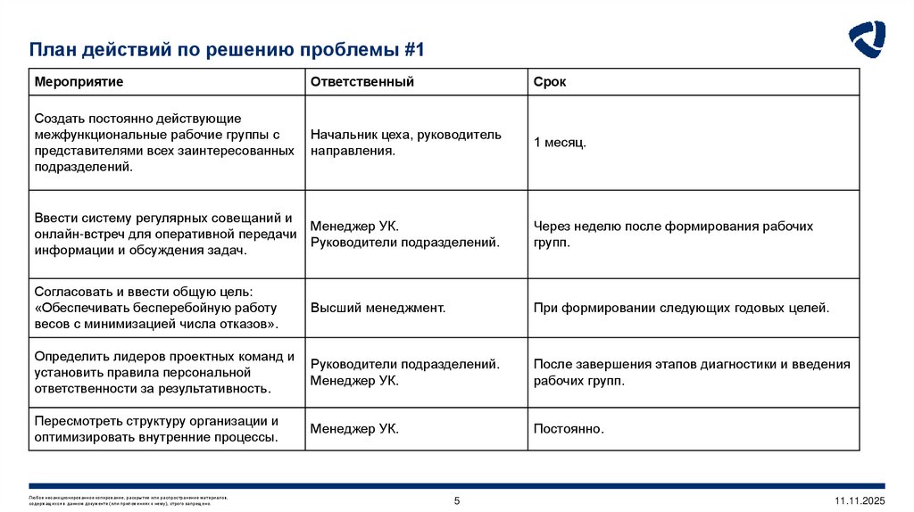 План действий по решению проблемы #1