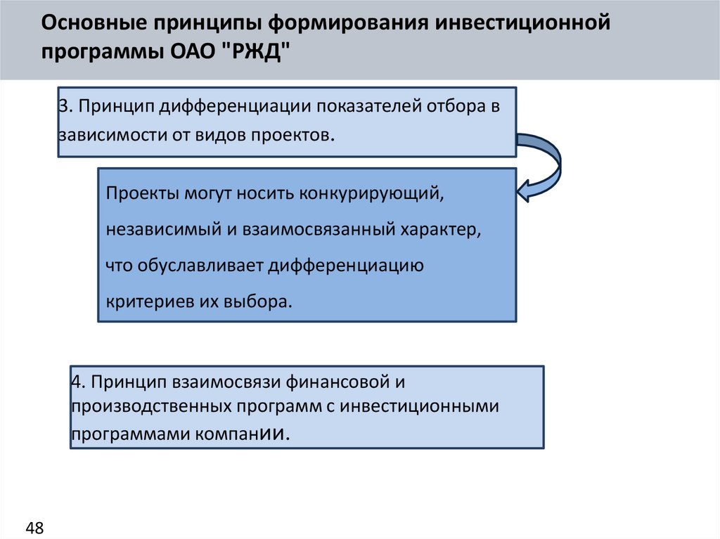 4. Принцип взаимосвязи финансовой и производственных программ с инвестиционными программами компании.