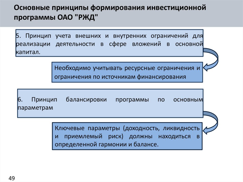 6. Принцип балансировки программы по основным параметрам