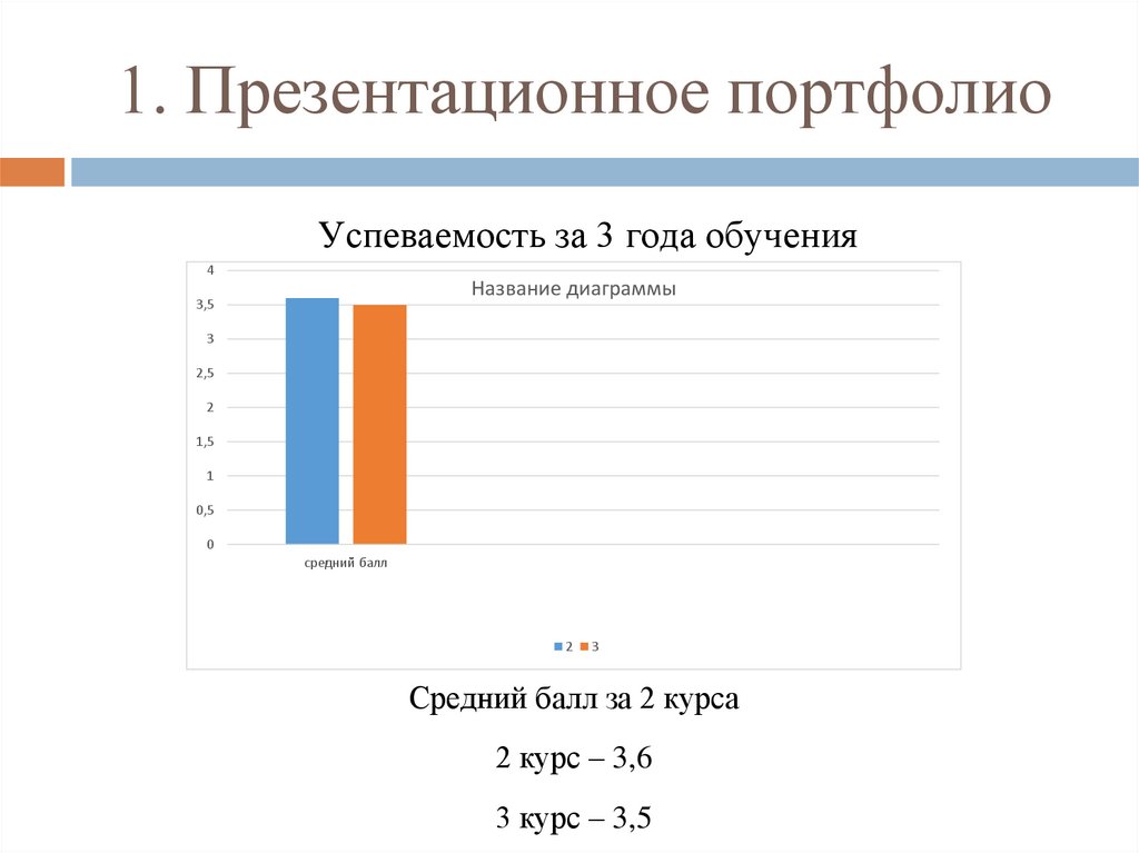 1. Презентационное портфолио