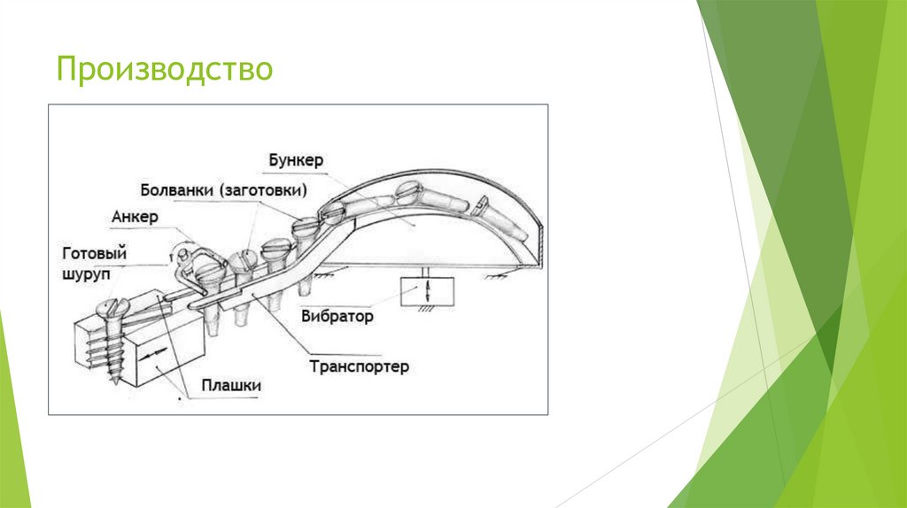 Производство