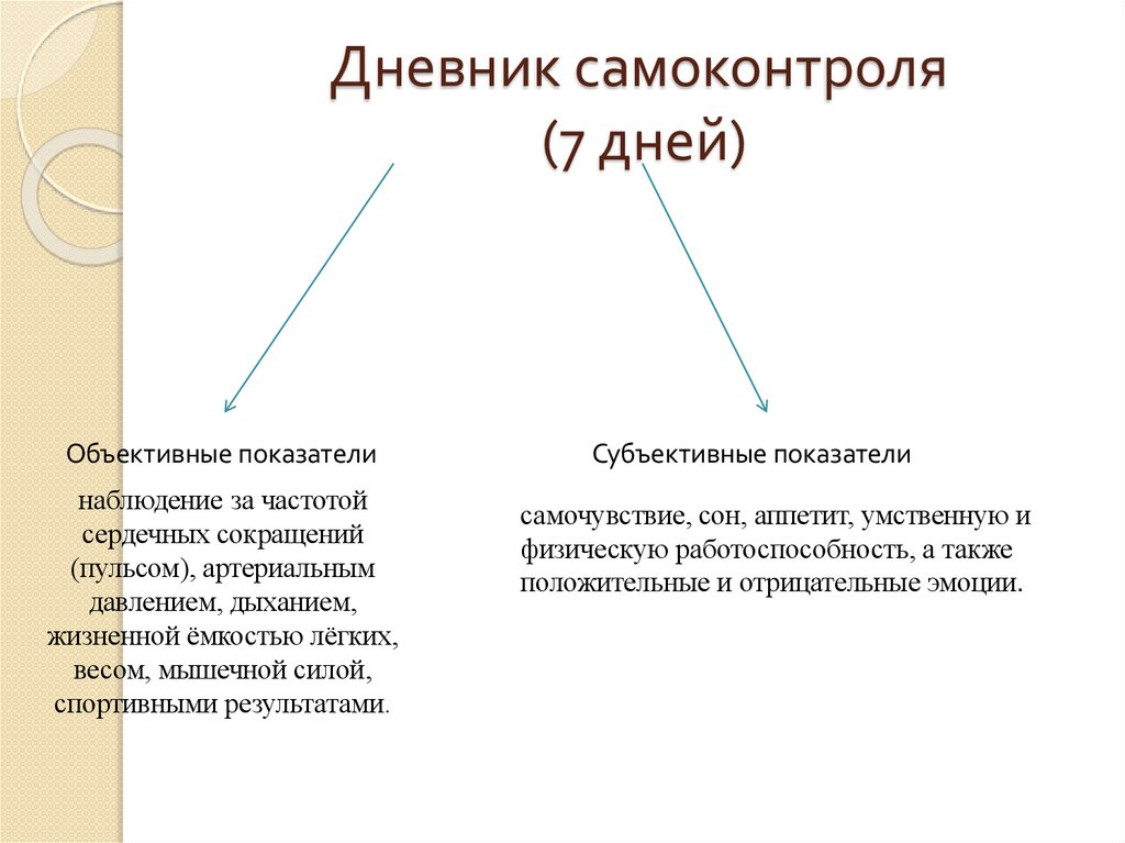 Дневник самоконтроля (7 дней)
