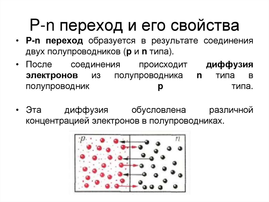 P-n переход и его свойства