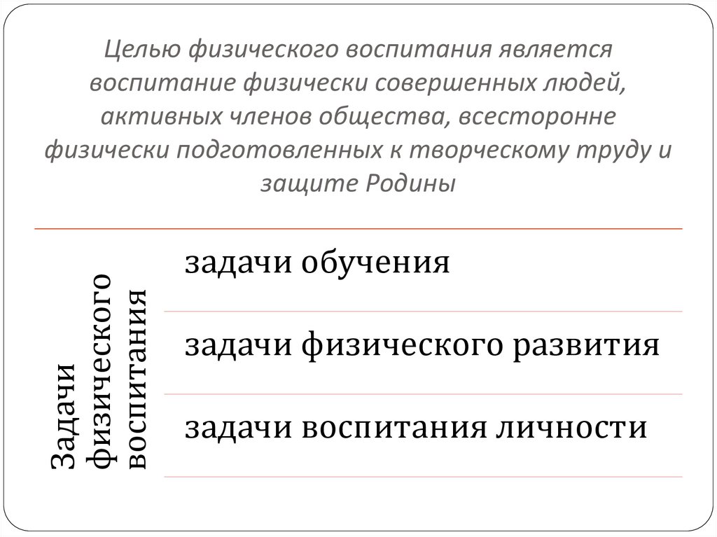 Целью физического воспитания является воспитание физически совершенных людей, активных членов общества, всесторонне физически