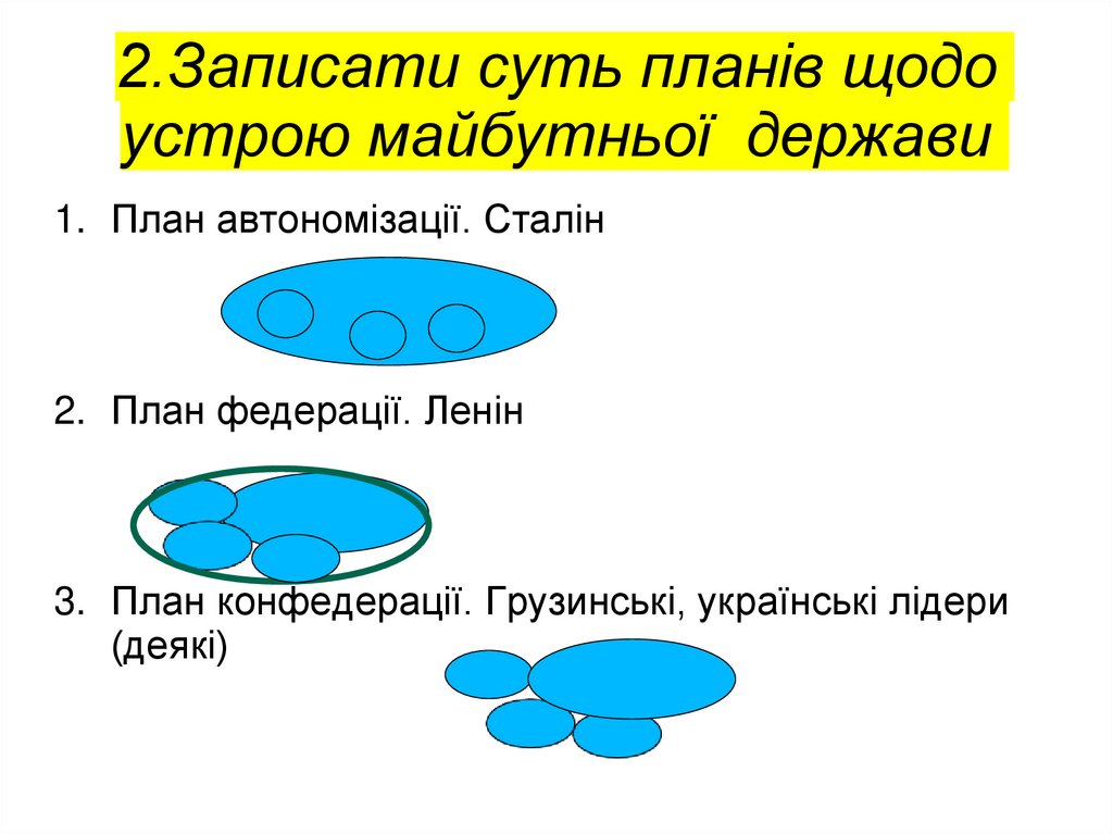 2.Записати суть планів щодо устрою майбутньої держави
