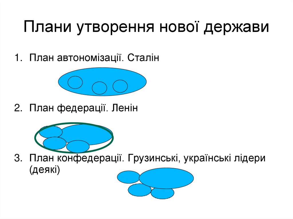 Плани утворення нової держави