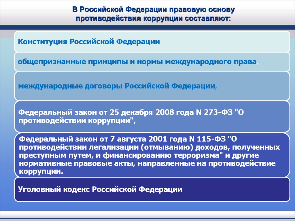 В Российской Федерации правовую основу противодействия коррупции составляют: