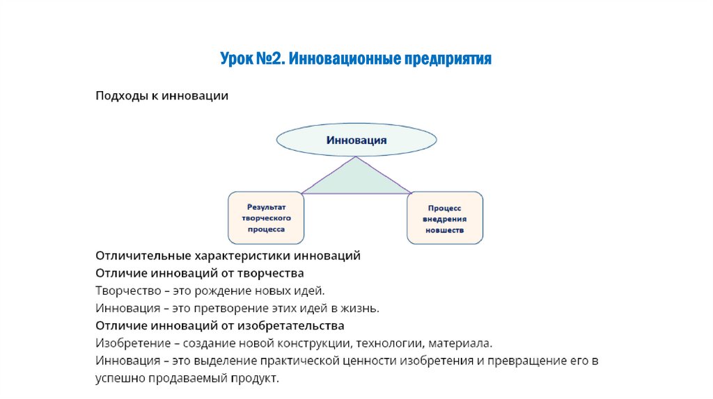 Урок №2. Инновационные предприятия