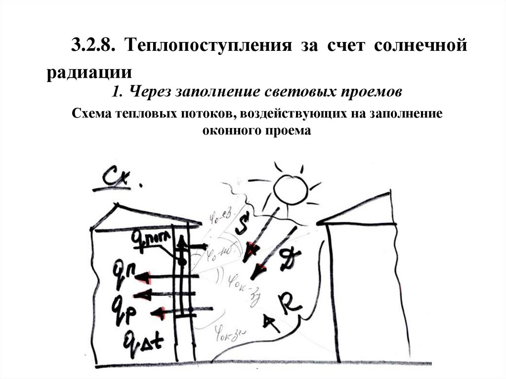 3.2.8. Теплопоступления за счет солнечной радиации