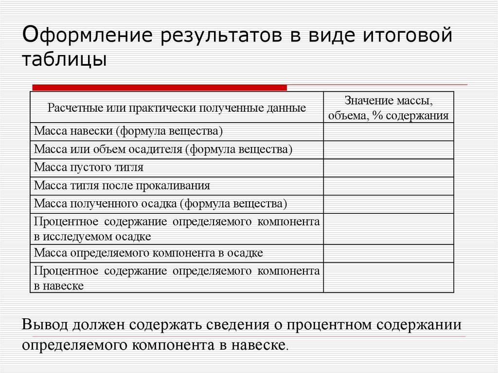 Оформление результатов в виде итоговой таблицы