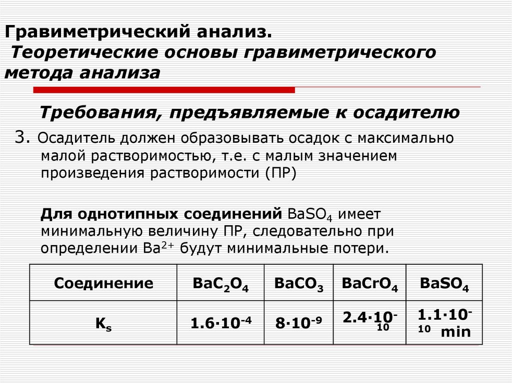 Гравиметрический анализ. Теоретические основы гравиметрического метода анализа