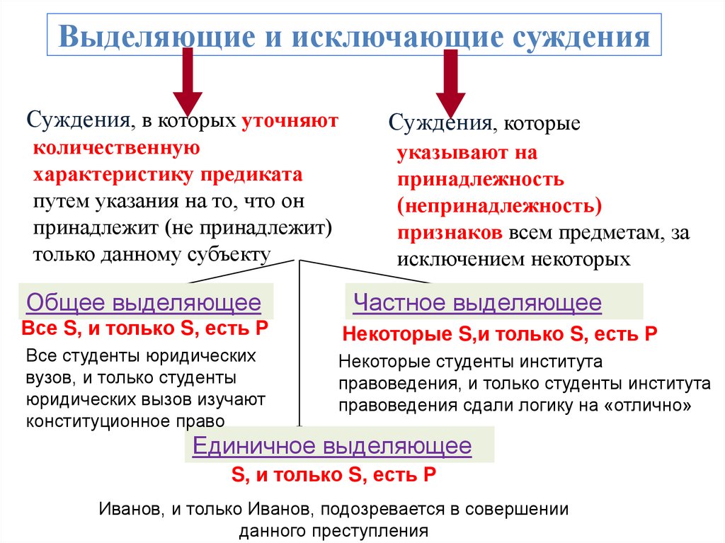 Выделяющие и исключающие суждения