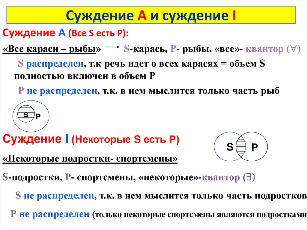 Суждение А и суждение I