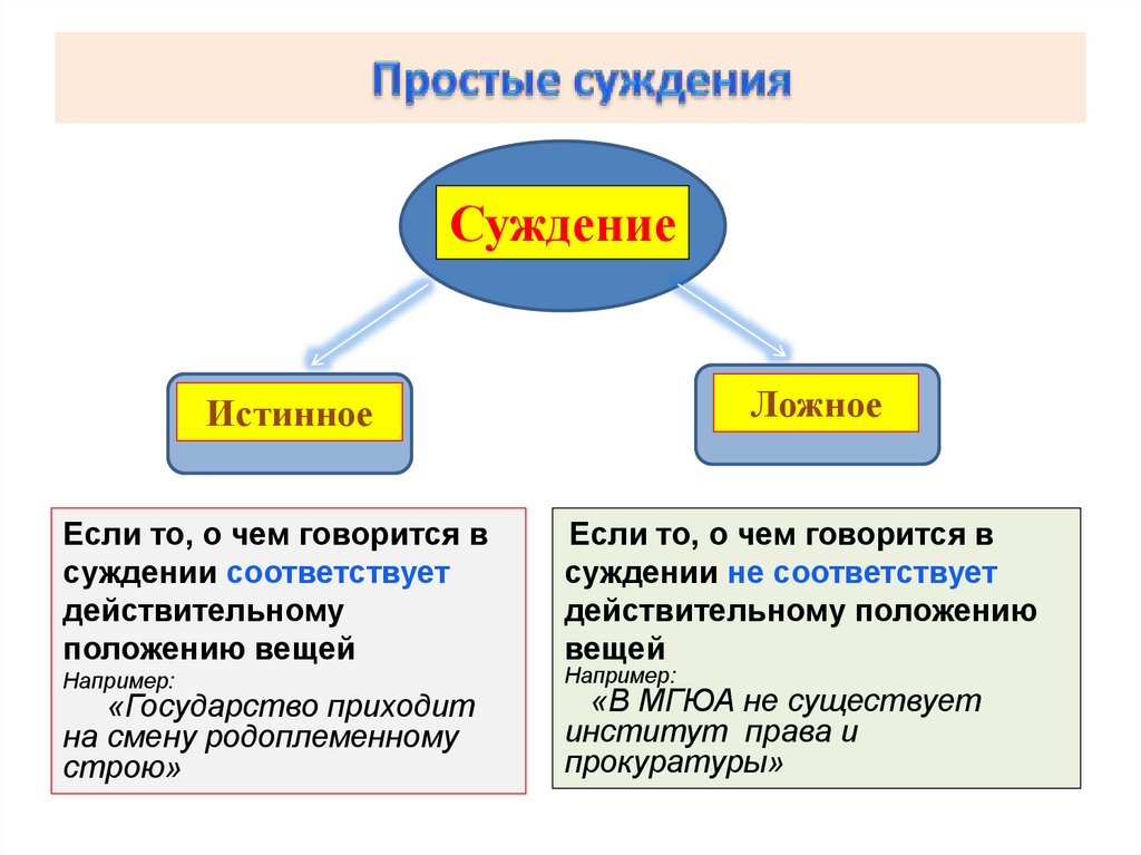 Простые суждения