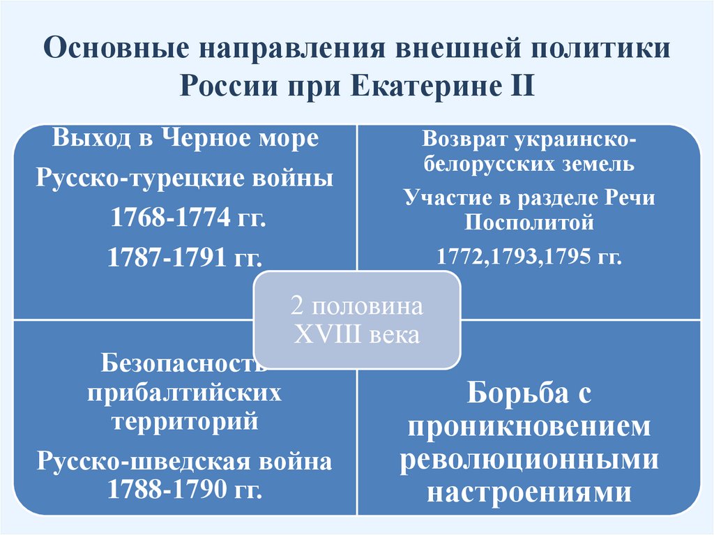 Основные направления внешней политики России при Екатерине II