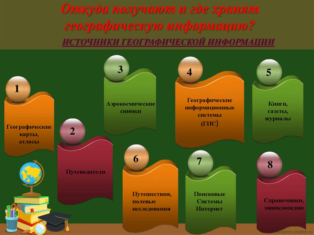 Откуда получают и где хранят географическую информацию?