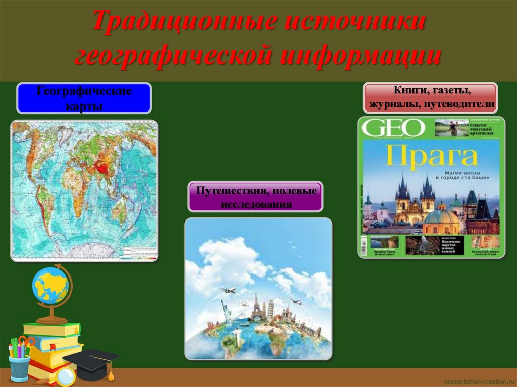 Традиционные источники географической информации