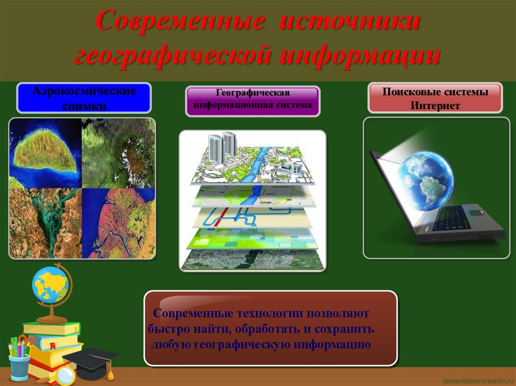 Современные источники географической информации