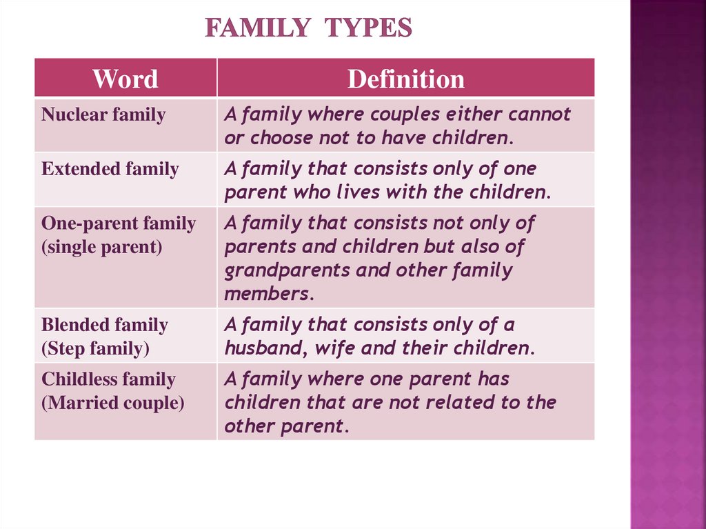 Family Types