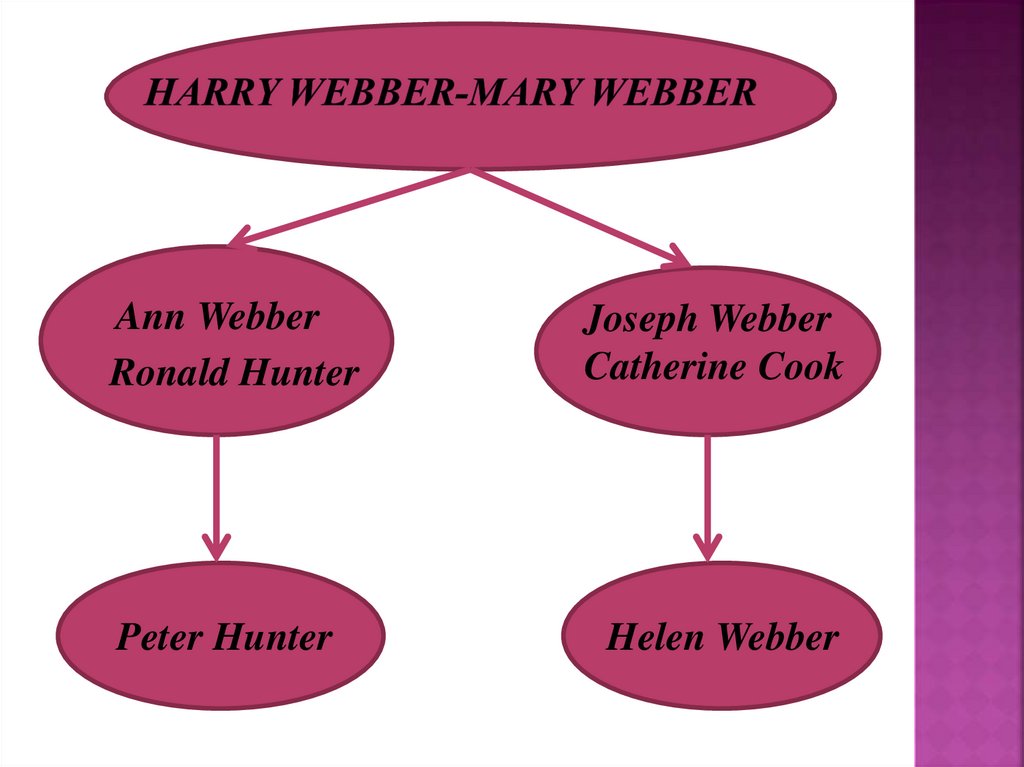 Harry Webber-Mary Webber