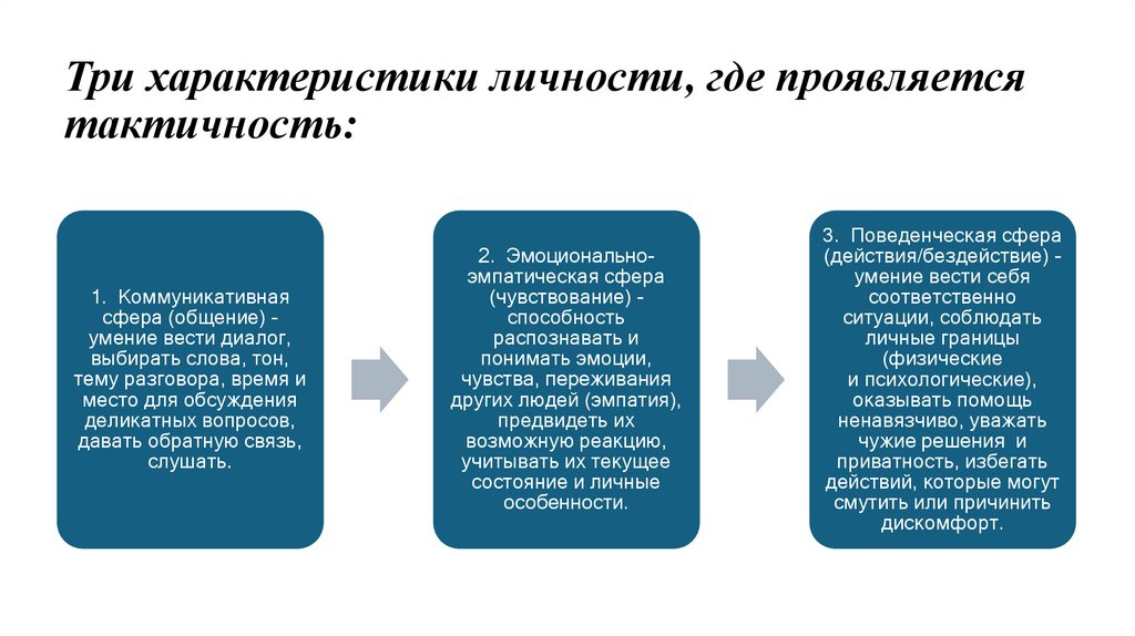 Три характеристики личности, где проявляется тактичность: