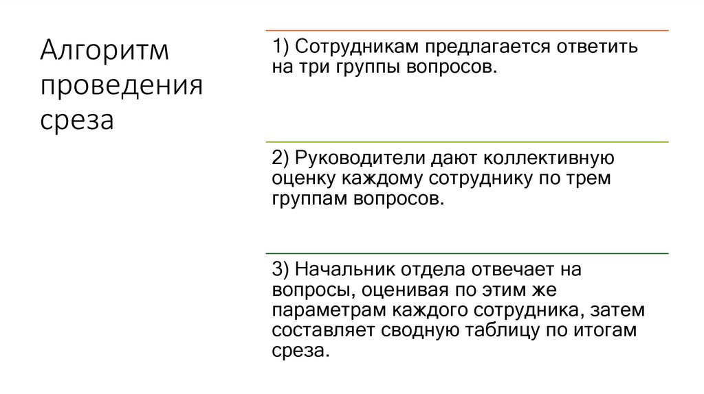 Алгоритм проведения среза