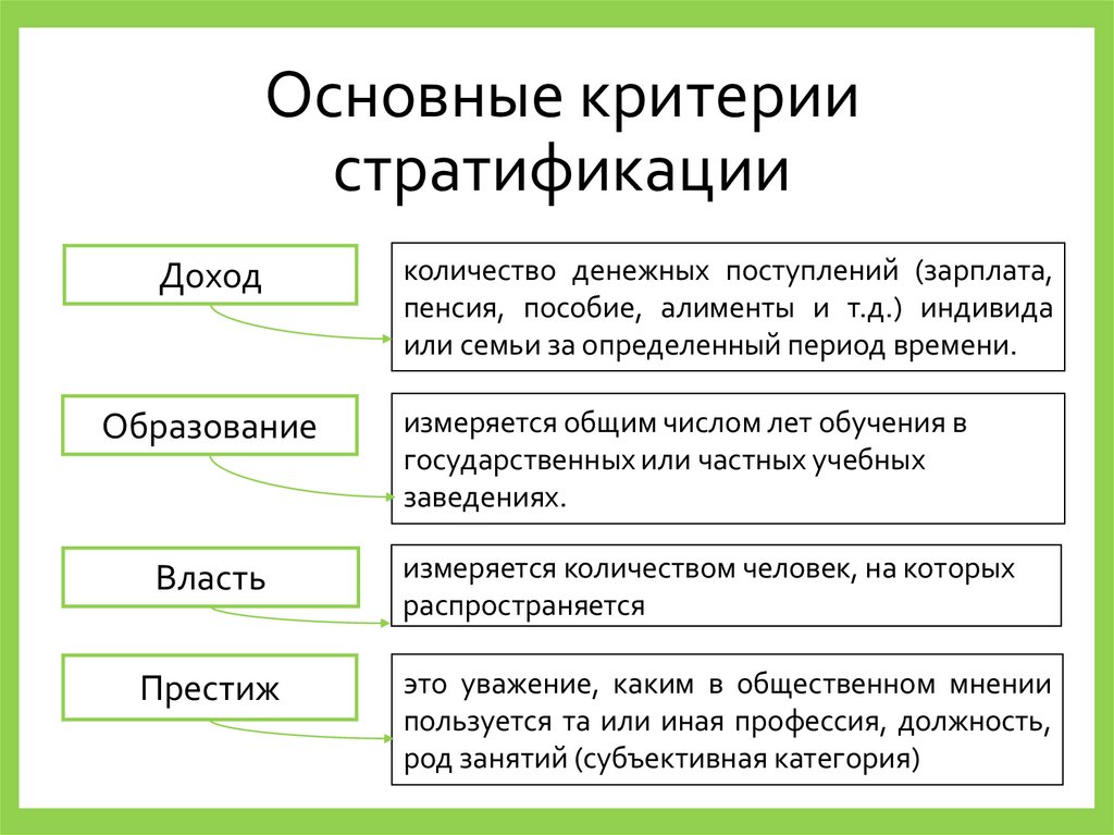 Основные критерии стратификации