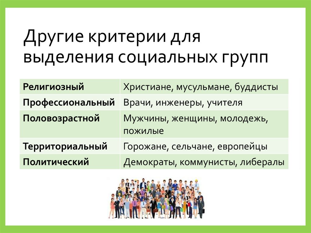 Другие критерии для выделения социальных групп