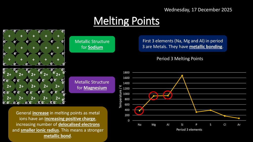 Melting Points