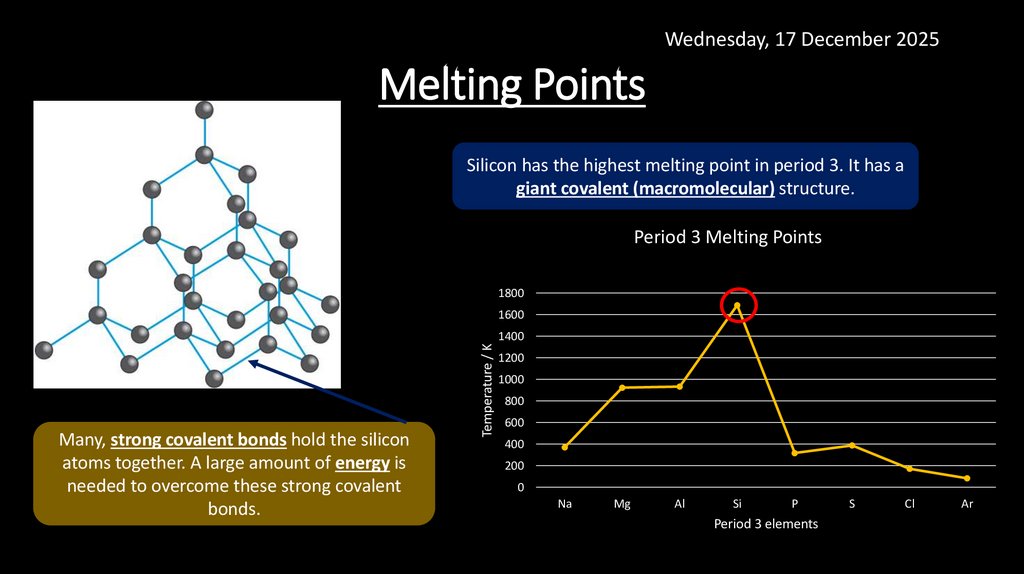 Melting Points