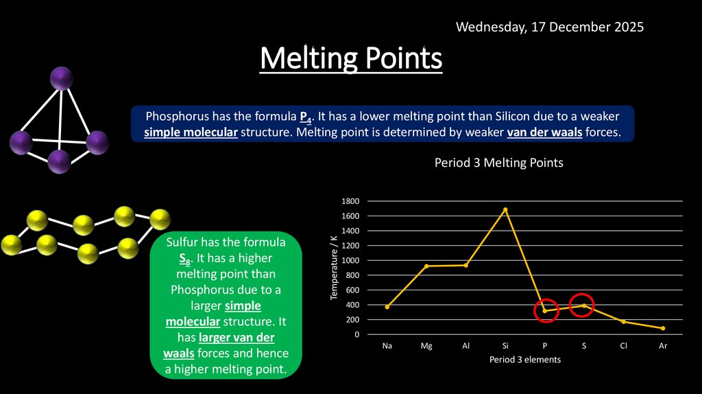 Melting Points