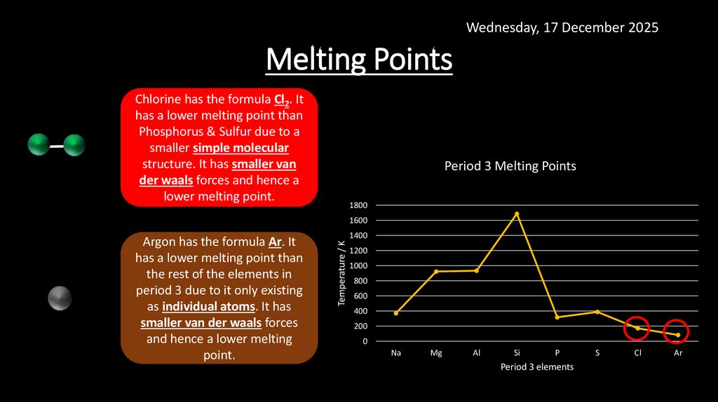 Melting Points