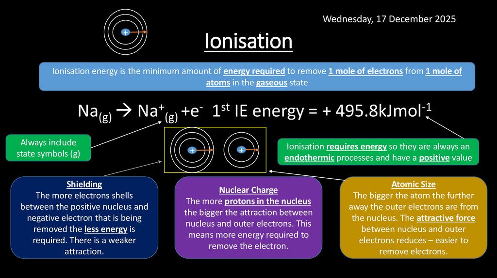 Ionisation