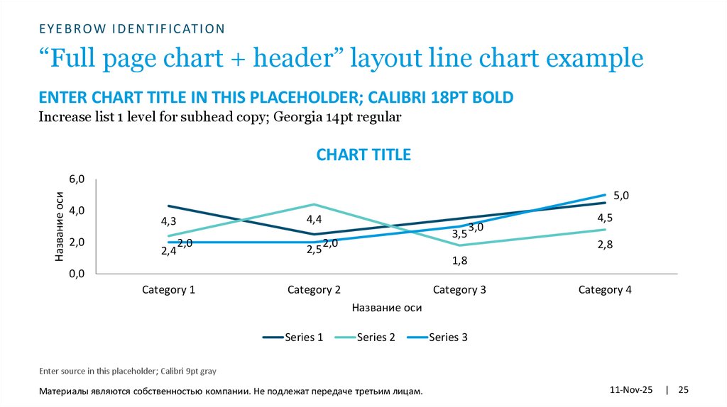 “Full page chart + header” layout line chart example
