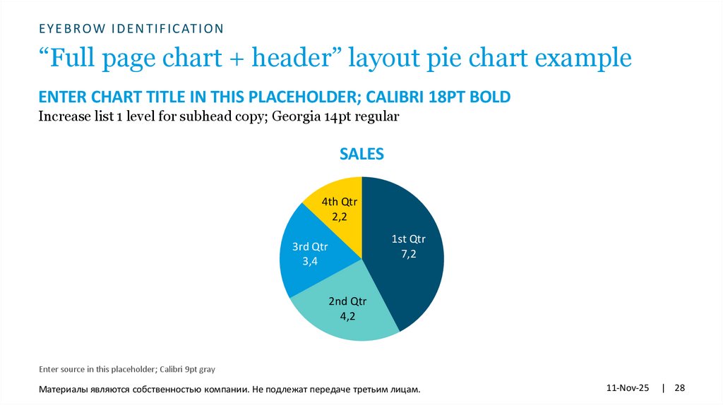 “Full page chart + header” layout pie chart example