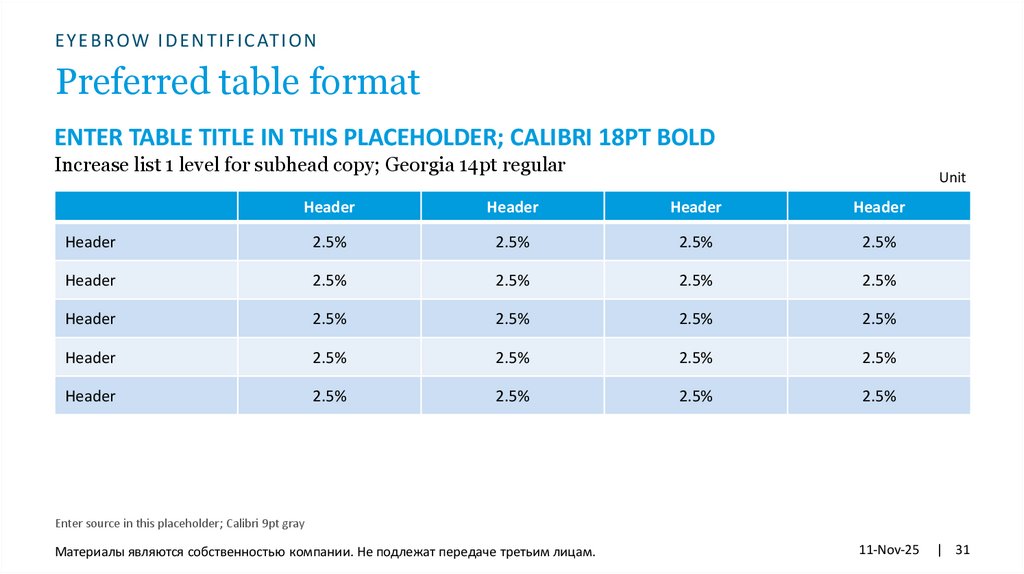 Preferred table format