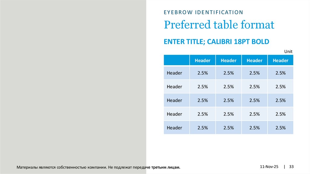 Preferred table format