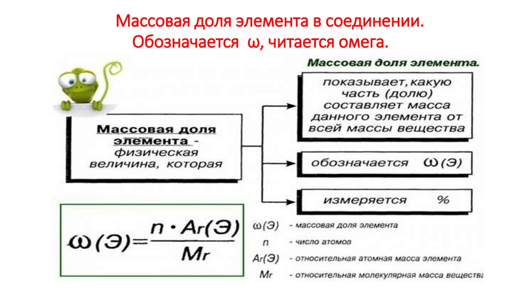 Массовая доля элемента в соединении. Обозначается ω, читается омега. 