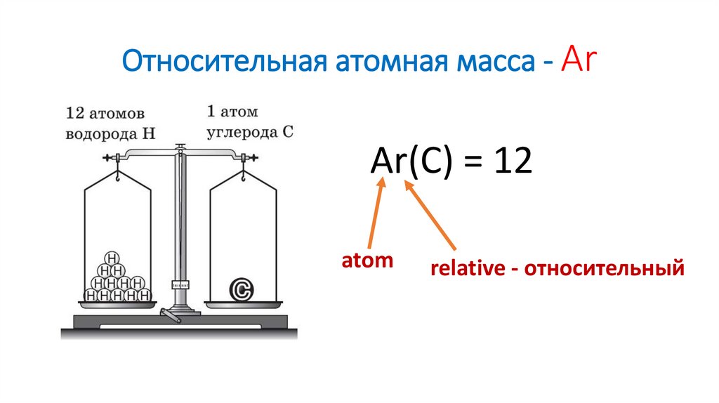 Относительная атомная масса - Ar