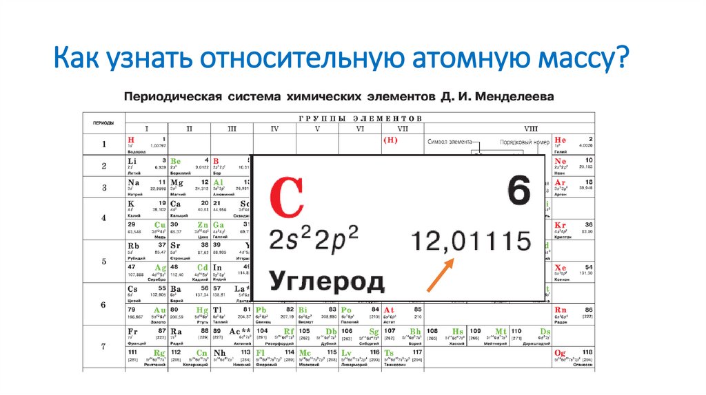 Как узнать относительную атомную массу?