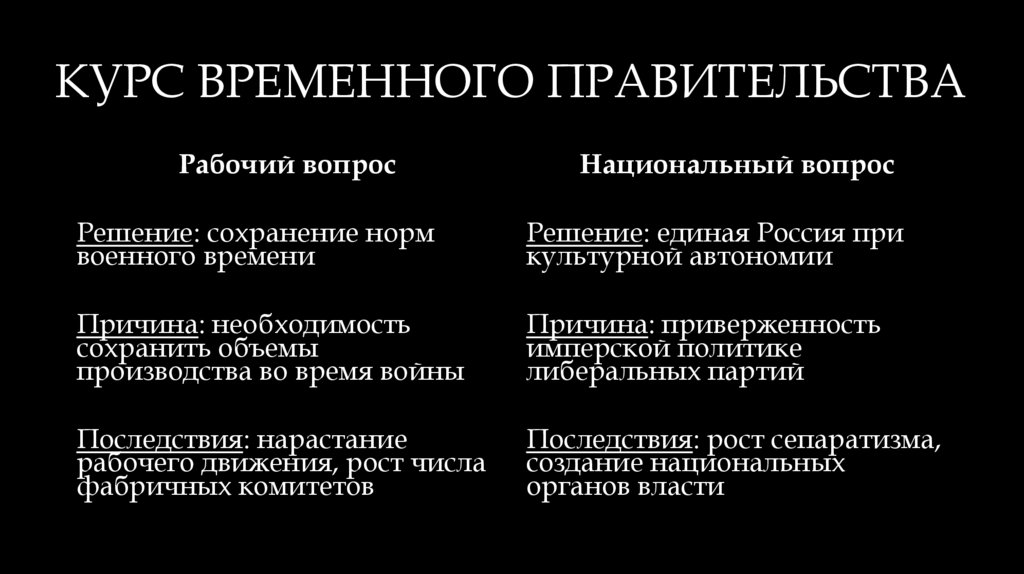 КУРС ВРЕМЕННОГО ПРАВИТЕЛЬСТВА