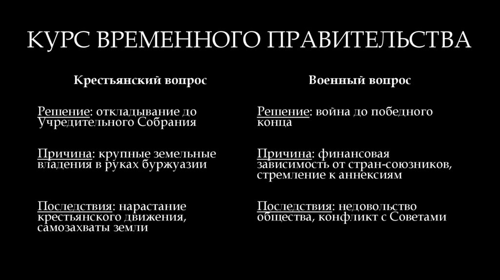 КУРС ВРЕМЕННОГО ПРАВИТЕЛЬСТВА